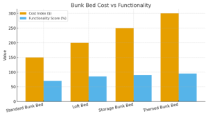 Bunk Beds for Kids Shop