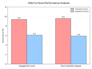 Themed Kids Room Furniture Online