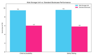 Kids Bookcase & Storage Unit