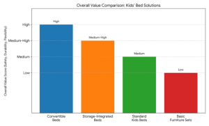 Best Kids Bedroom Furniture Online USA