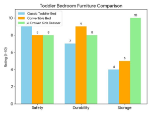 Toddler Beds and Kids Dressers to Buy