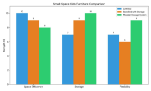 Kids Furniture Store for Small Spaces